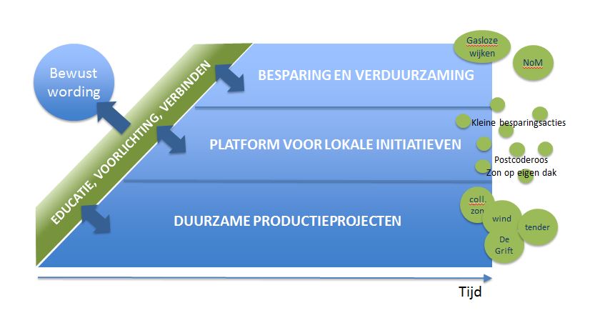 20161123-bouwstenen-strategie-visueel-2