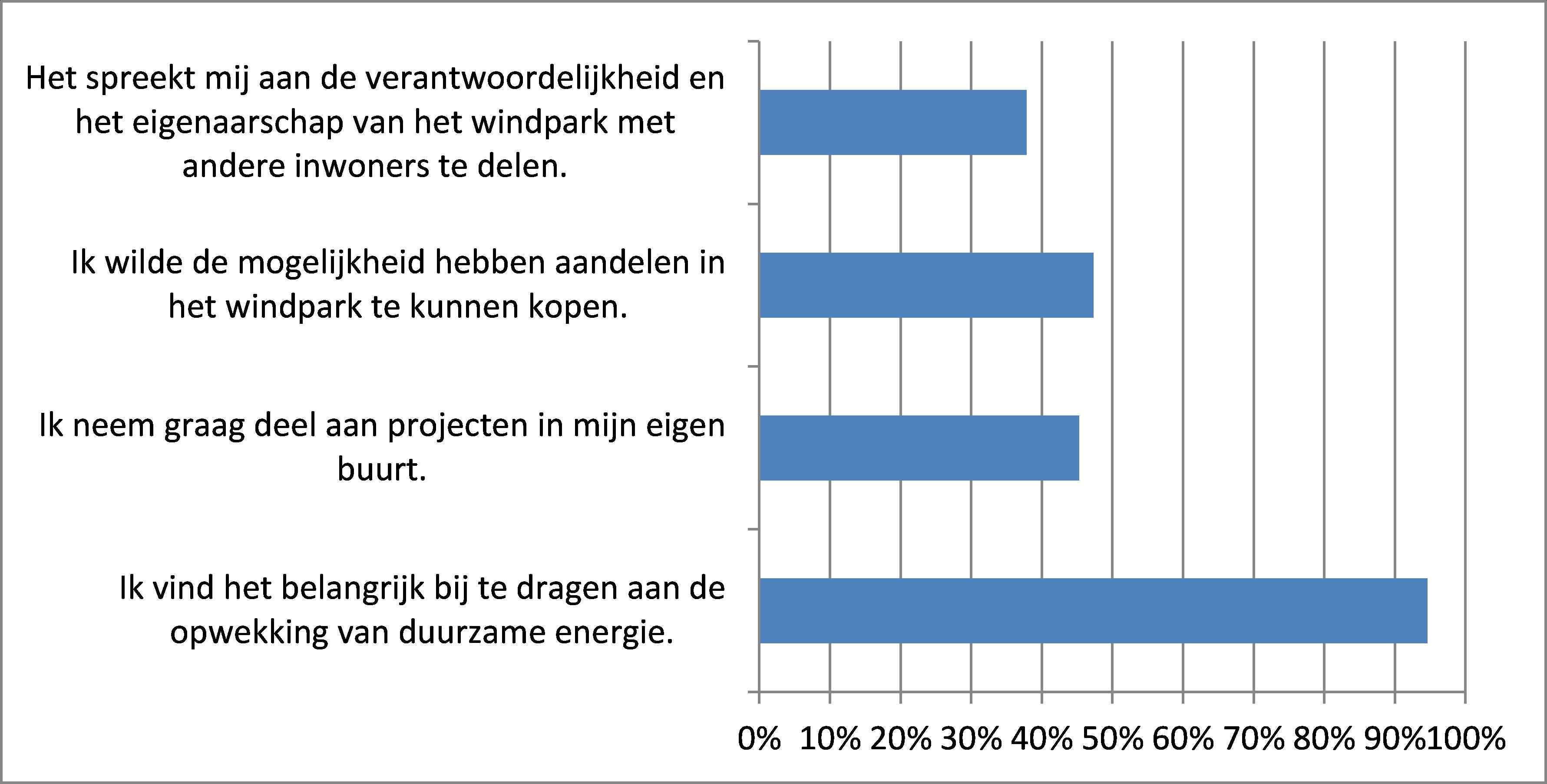 Redenen aansluiten cooperatie