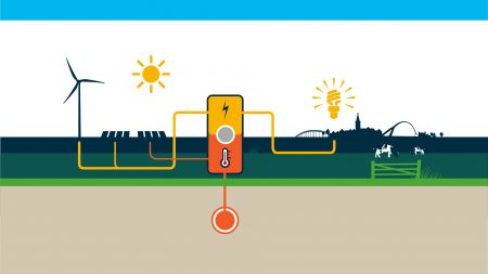 Energielandschap de Grift in de zomer